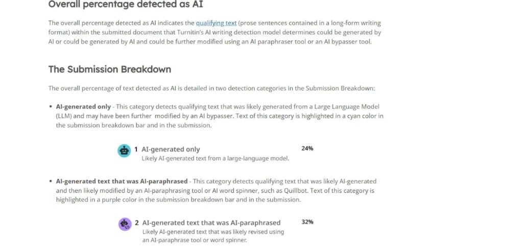 overall percentage ai turnitin